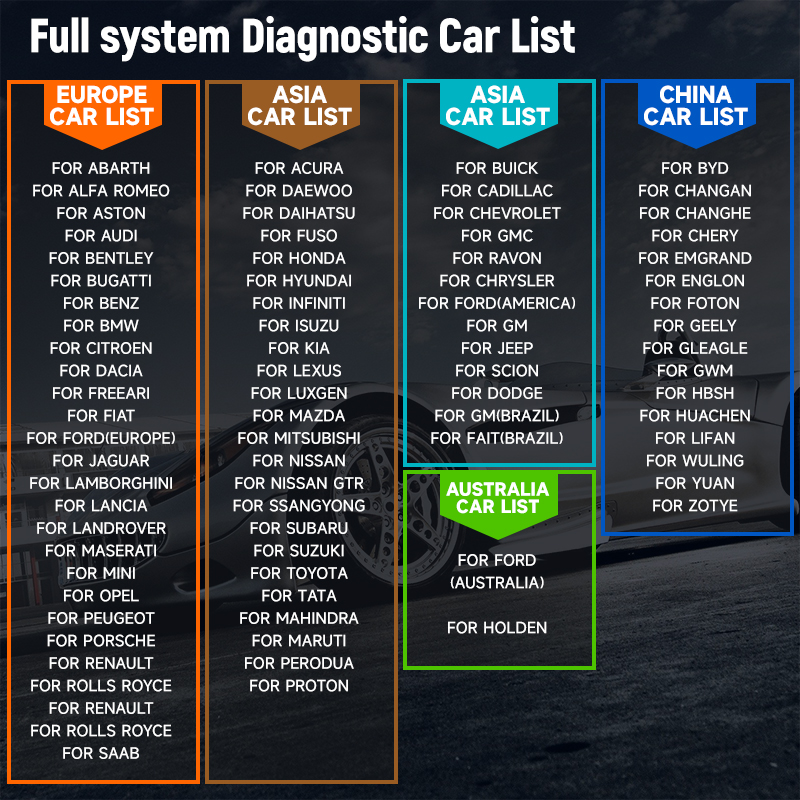 ANCEL V6 Pro + HD Zware Vracht - Heavy Equipment Diagnostic Software recensie en prijs
