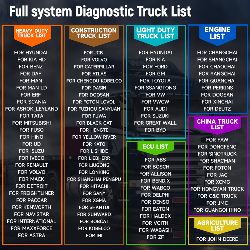 ANCEL V6 Pro + HD Zware Vracht - Heavy Equipment Diagnostic Software recensie en prijs
